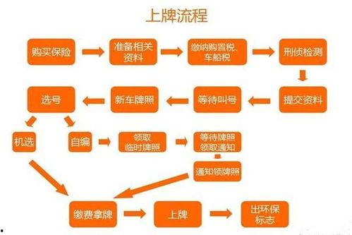 新闻单位爆料流程是什么,从线索收集到报道发布  第3张